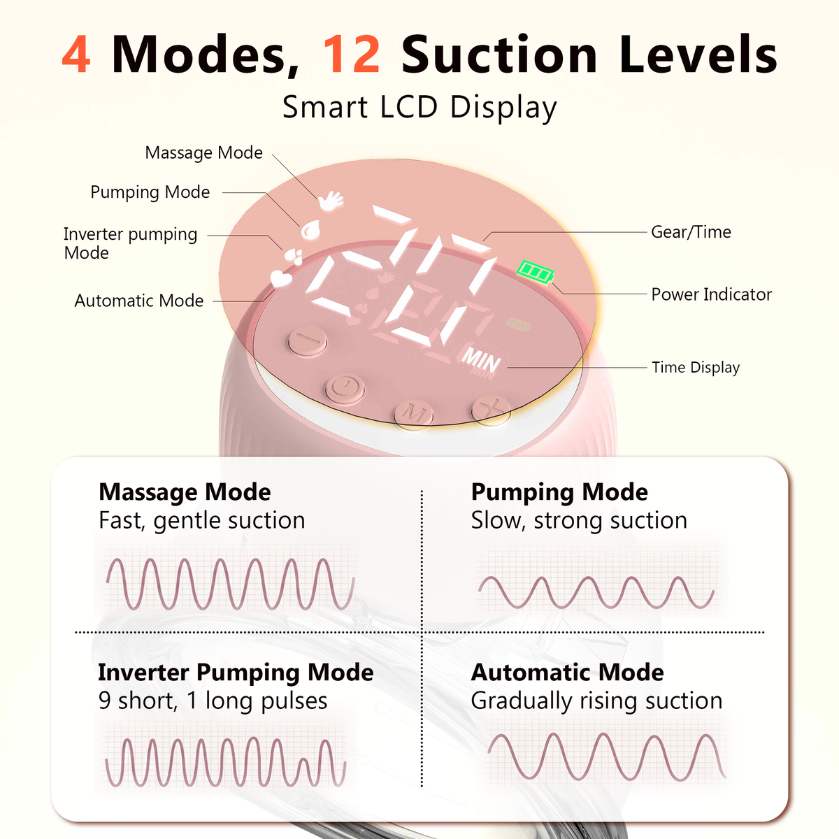 Hands Free Wearable Breast Pump, 4 Modes & 48 Adjustable Levels, Smart LCD Display, Large Capacity Battery, 3D Anatomical Interface