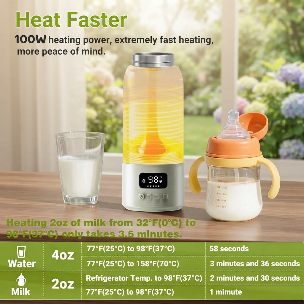 Portable Bottle Warmer for Travel,17oz Large Capacity, 2-Min Fast Heating for Breast Milk & Formula & Water, Keep Warm Function, Long Battery Life, Ideal for Heating Breast Milk and Water On-the-Go