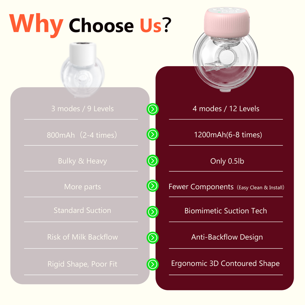 Hands Free Wearable Breast Pump, 4 Modes & 48 Adjustable Levels, Smart LCD Display, Large Capacity Battery, 3D Anatomical Interface