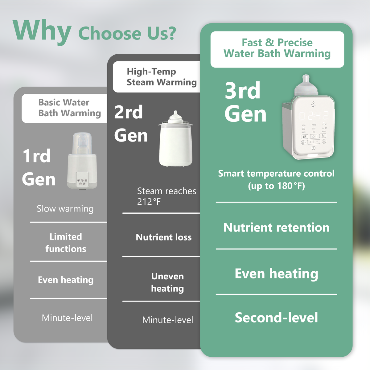 10-in-1 Baby Bottle Warmer, Fast Heating with Timer & Memory, Precise Temp Control, Thaw & Steam Mode, Auto Shutoff, White
