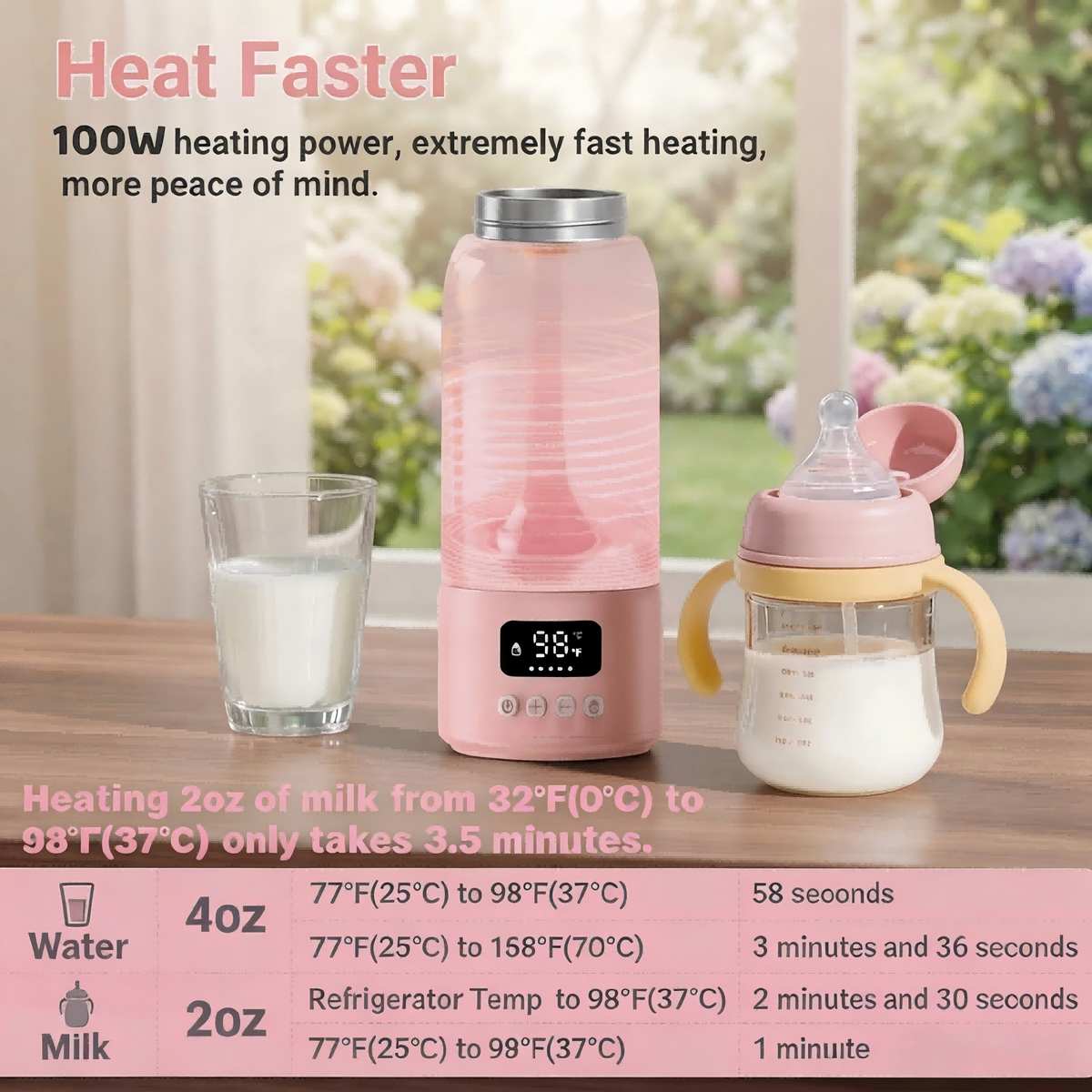 Portable Bottle Warmer, 17oz Capacity, 100W Heating Element, 316L Stainless Steel Lining, 16000mAh Battery, 98–158°F Range