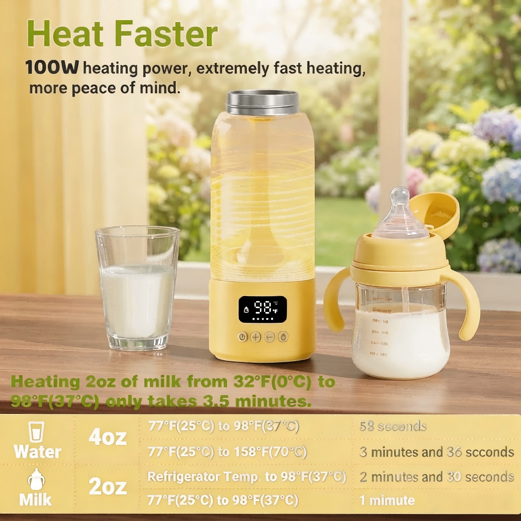 USB Rechargeable Portable Bottle Warmer with 17 oz Capacity, Digital Display, Adjustable Temperature, 316L Stainless Steel Interior