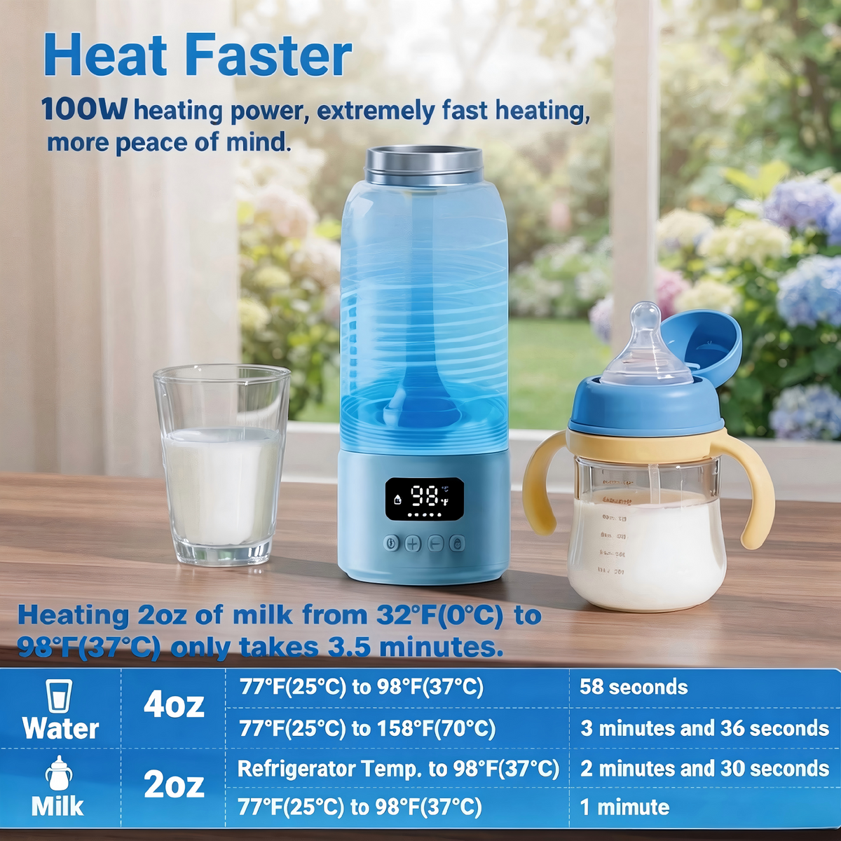 Portable Bottle Warmer, 17 oz Capacity, 316L Stainless Steel Interior, USB Rechargeable, Digital Display, Preset Temperature Options
