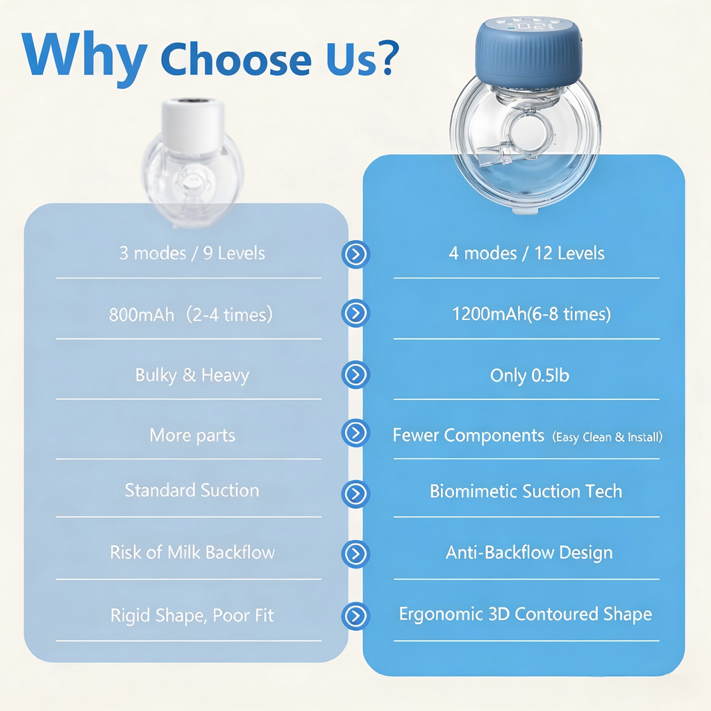 Wearable Breast Milk Collector, 4 Program Settings, 48 Suction Indices, Curved Display, Silicone Flange, Cordless Configuration