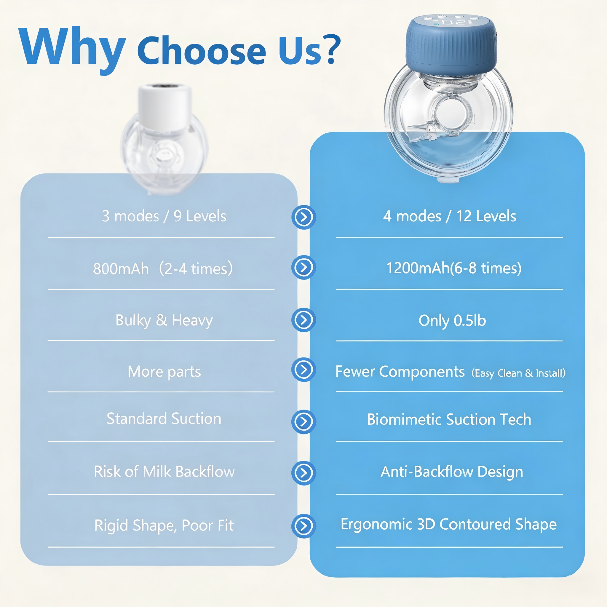 Wearable Breast Milk Collector, 4 Program Settings, 48 Suction Indices, Curved Display, Silicone Flange, Cordless Configuration