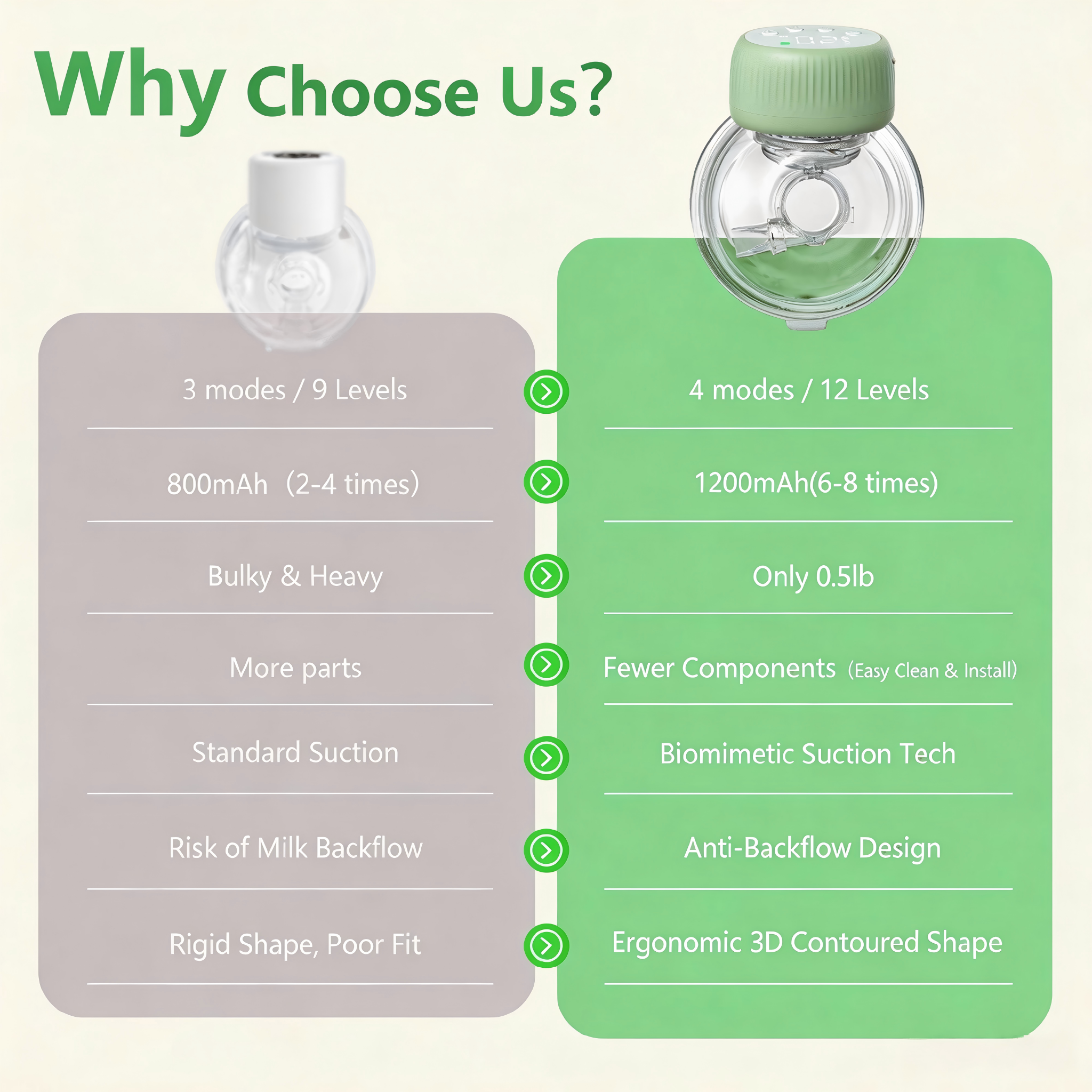 Wearable Breast Pump, Hands-Free Design with 4 Modes & 48 Adjustable Levels, Curved LCD Display, Button Control, USB Rechargeable, Soft Silicone Flange